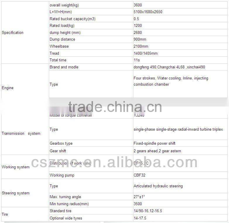 qingzhou NEO mini compact wheel loader cs 912 with hydraulic joystick high quality for export