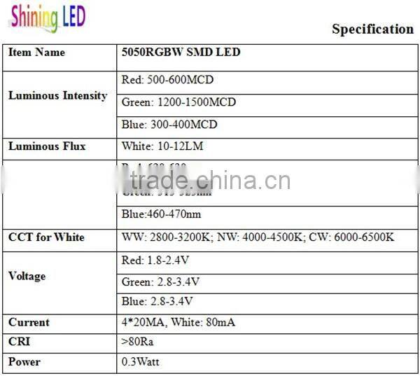 Shenzhen Manufacturer 1.8-2.4V SMD 0.06W 3528 LED Chip Red