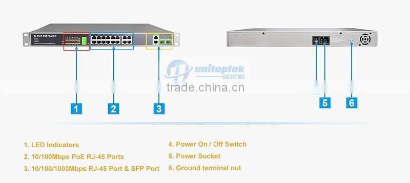 1080P 10/100Mbps + 2Gigabit TP/SFP Fast Ethernet IEEE802.3af 230 Watts 1U Size 16 Port POE Switch
