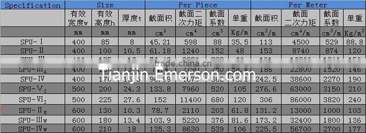 Hot Sale! High Quality! Different types of Steel sheet piles U type Z type