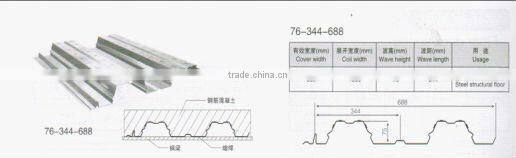 best colour and long time service floor deck roll forming machinery