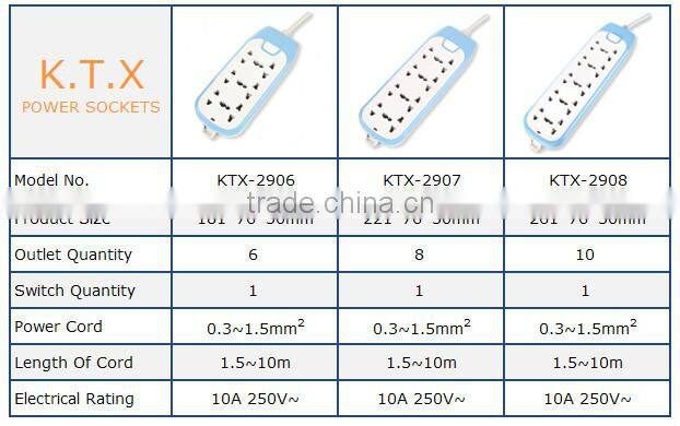 10 Way Horizontal Universal Electrical Outlet Multiple Power Socket