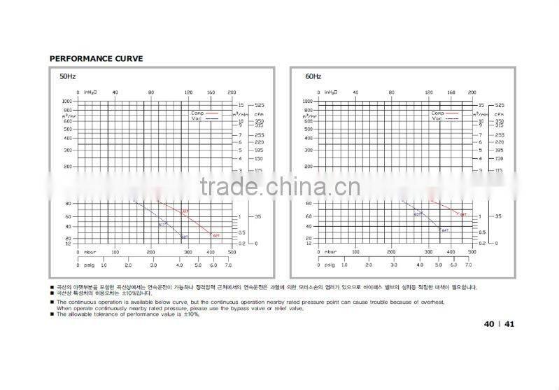 HWANGHAE HRB-402S RING BLOWER