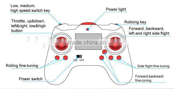 2015 2.4GHz 6 Axis Gyro 360 degree flip mini drone helicopter