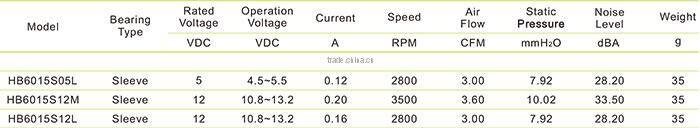 60x60x15mm dc 12v mini fan blower