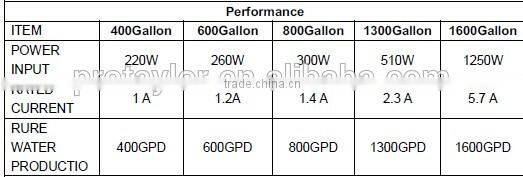 Stander model water vending machine(RO-300BZw)