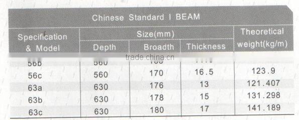 Construction Material Q235 Steel I-Beam Prices