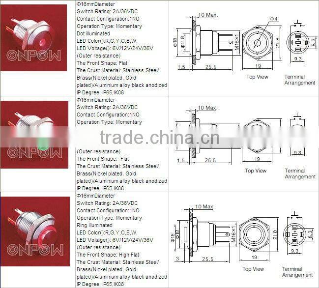 ONPOW pushbutton switch(GQ16 series,16mm,CE,ROHS,REACH,IP65,Anti-vandal,stainless steel)
