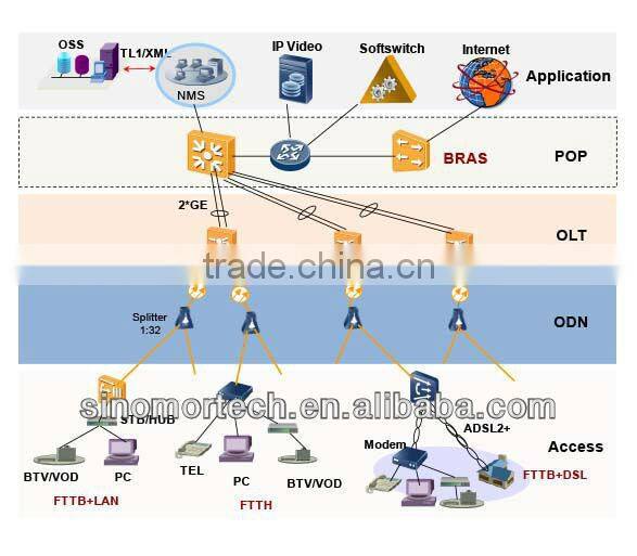OT6200 Handheld OTDR,OTDR meter,1310/1490/1550/1625/1650