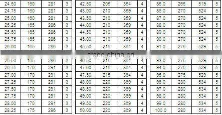 Morse Taper Shank Drill Bits