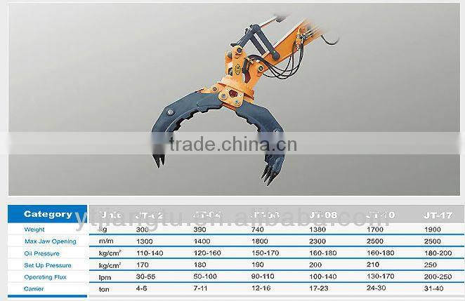 jt-04 rock grapple for 9 tons excavator made in china cheap and good quality