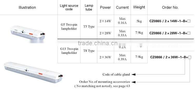 Hot selling light fixture of ceiling light fixture led lamp with low price