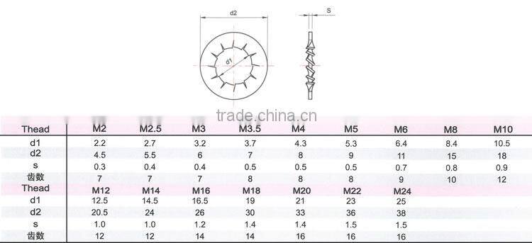 BAOSTEP Good Feedback Auto Parts Manufacturer Thin Flat Washer