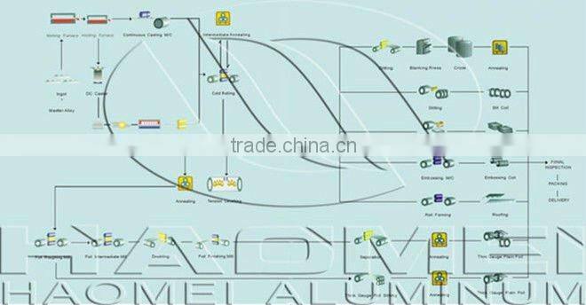 Aluminium sheet 1050 1100 with special offer