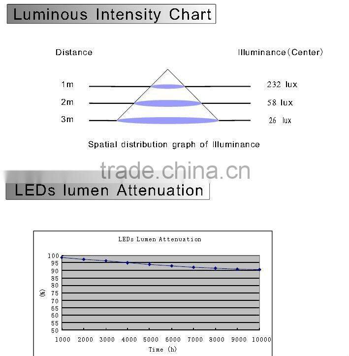 1000mm 11w Aluminium sensor super slim LED cabinet lighting