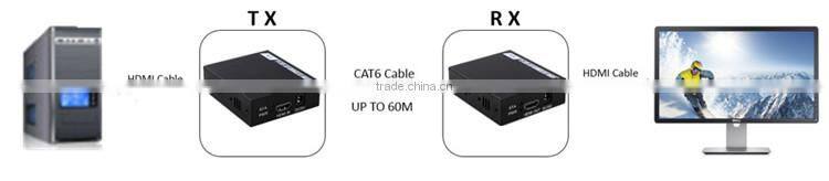 3D hdmi ethernet transceiver Extender over Cat5e/ 6 with 60M up to 1080P@60Hz