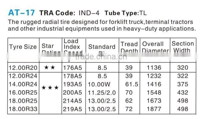 China factory high quality cheap radial otr tires 14.00r24