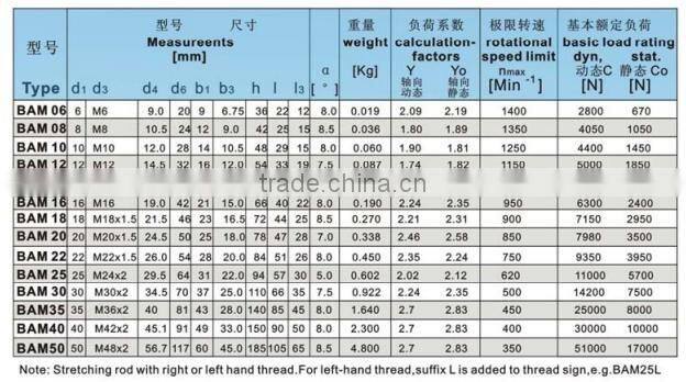 Heavy duty rod ends with integral self-aligning bearing, BAM