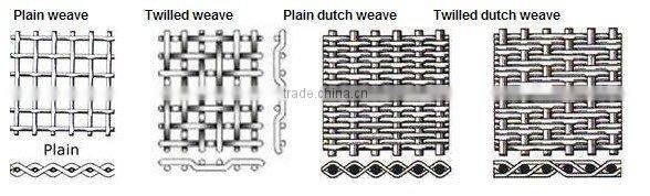 R10 stainless wire mesh