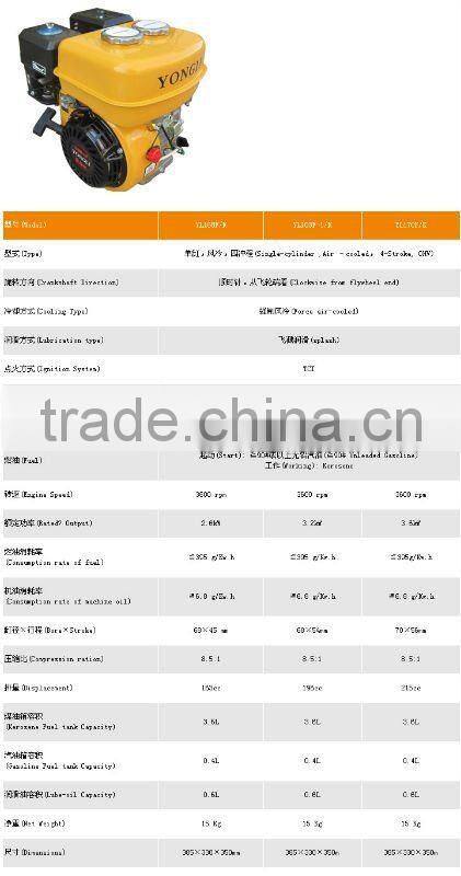 GX210 air-cooled honda kerosene engine