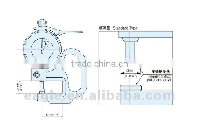 Dial Thickness Gauges
