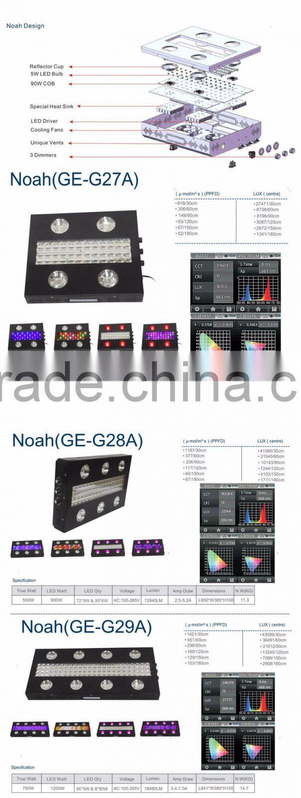 High power quality hydroponics LED Grow Lighting COB indoor growing light