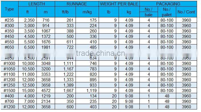 Polypropylene wrapping twine