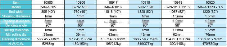 shear machine /hand shear cutting tools