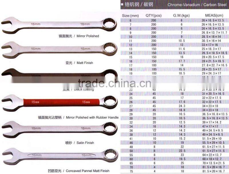 Chinese Type Combination Wrench (itemID:URAJ)-MARY