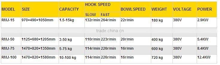 Small Dough Revolving Floor Stand Best Prices 50kg Spiral Mixer