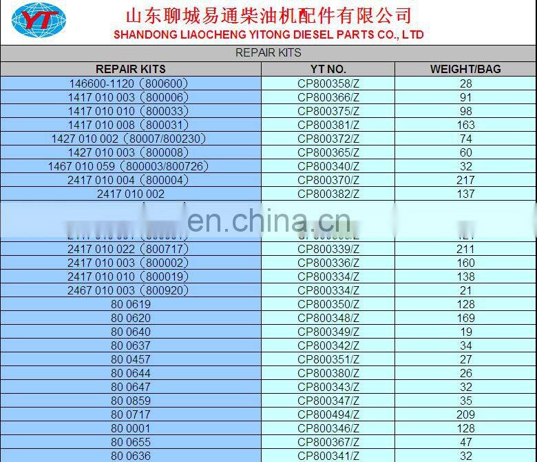 gasket kits 800636 repair kits 80 0636