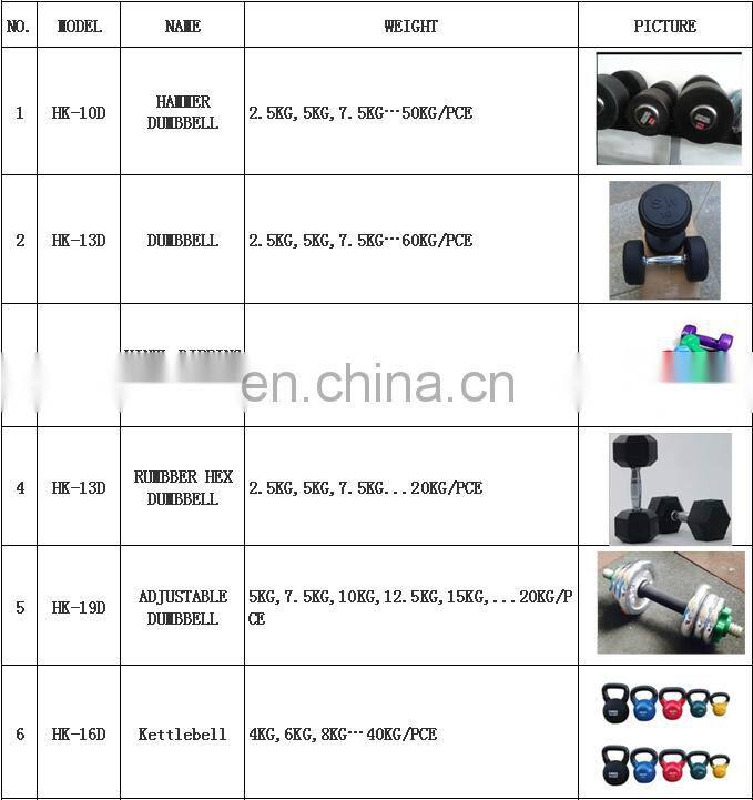 Good fitness kettlebell