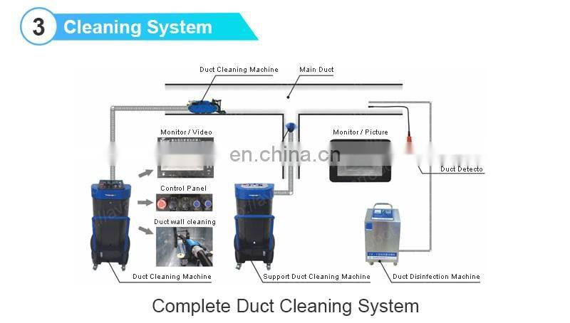 Better user-experience ergonomic design duct cleaning equipment multi-functional AC air-conditioning duct cleaning robot
