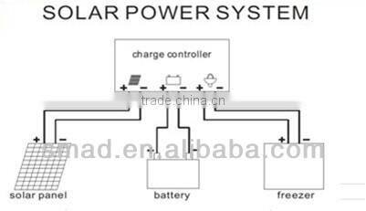 Home DC solar refrigerator 176L