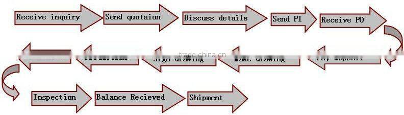 GYD-15Ba121 2015 Italyindoor decorative railing staircase