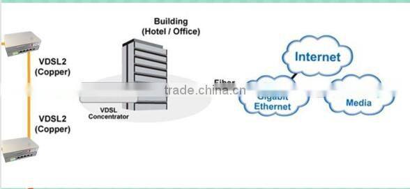CO/CPE VDSL2 Modem router 100/100Mpbs 17a/30 CCPAM1002+