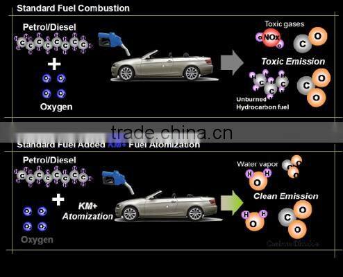 KM+ Advanced Fuel Additives from Malaysia