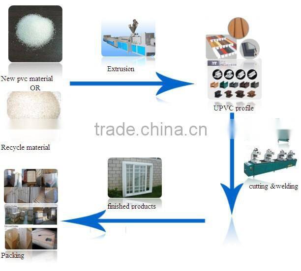 Algeria market pvc profile for window 80 two track sliding window building material