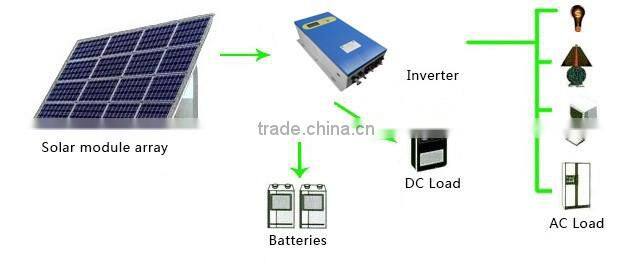 China Best Off Grid 4kw Solar Panel System for Home Use