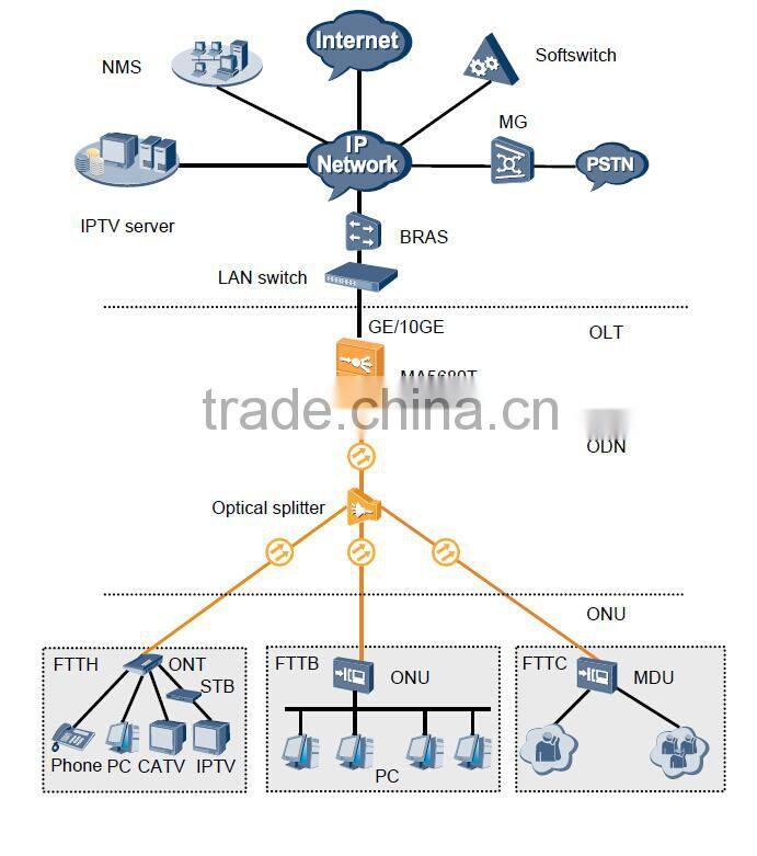 Original Brand New Huawei MA5600T MA5680T MA5683T MA5608T EPON GEPON GPON Huawei OLT