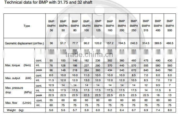 OMP BMP 315cc geroler hydraulic orbit motor