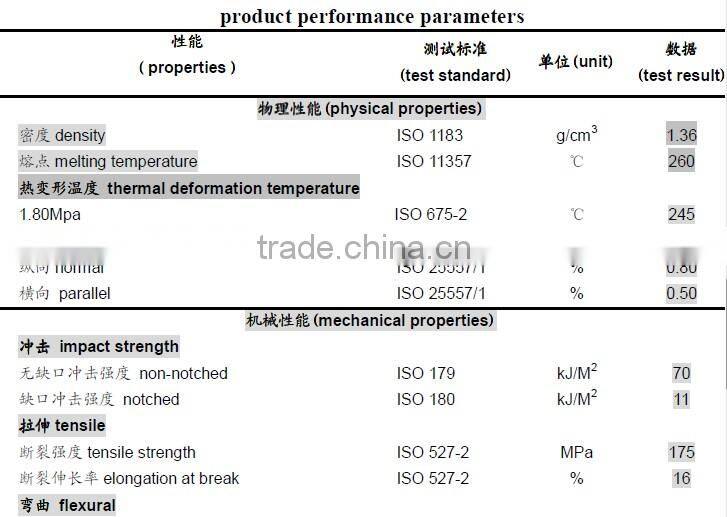 PA66,GF35,Special for engine cover shield
