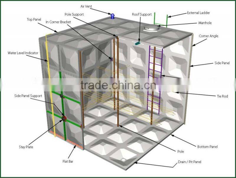 High Capacity Fiberglass Reinforced Plastic GRP Water Tank For Waste Water Treatment