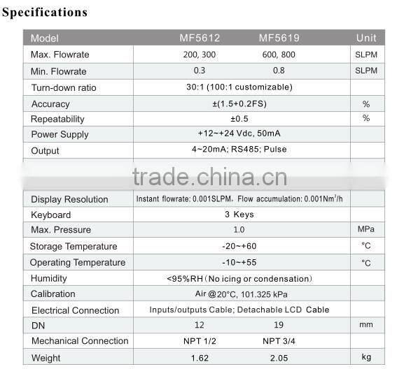 air mass flow meters