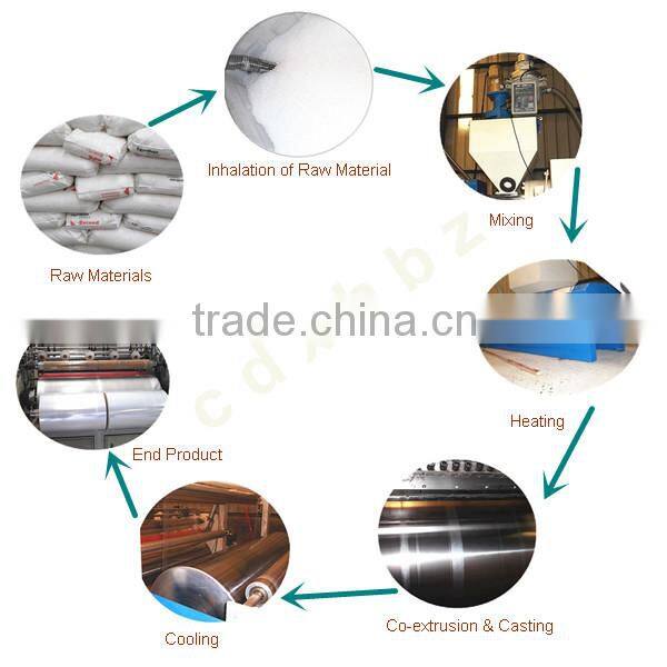 Plastic Company Clear LLDPE Stretch Film Flexible Packaging