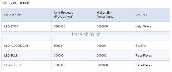 hotsale High lumen bridgelux 90w led high bay light
