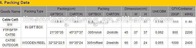 1000ft box Lan cable 2 pairs cat5e utp