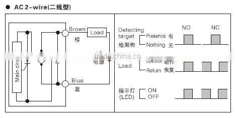 TRC18-8AO (LJ18A3-8-J/EZ) cylinder sensor quality guaranteed inductance proximity sensor