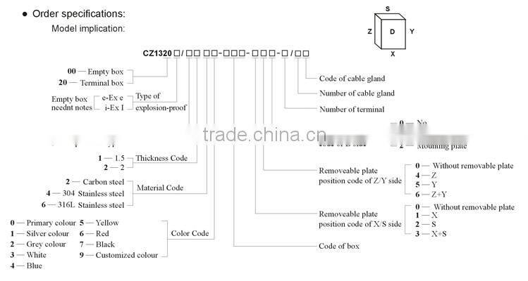 IECEx&ATEX certified full plastic explosion-proof terminal boxes