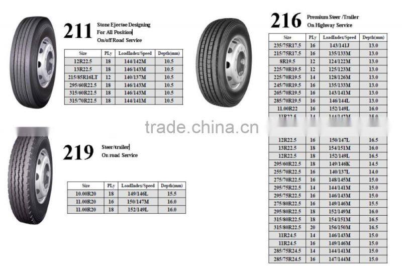 12.00R24-20 tyres,ROADLUX 305 tyre longmarch/roadlux tyre,roadlux tbr tyres,roadlux tbr tyres